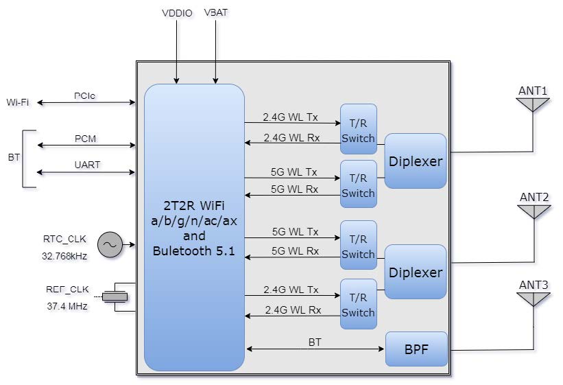 AP6275PR3-2